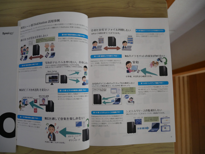 Synology DS720+ 目的別ガイドブック2